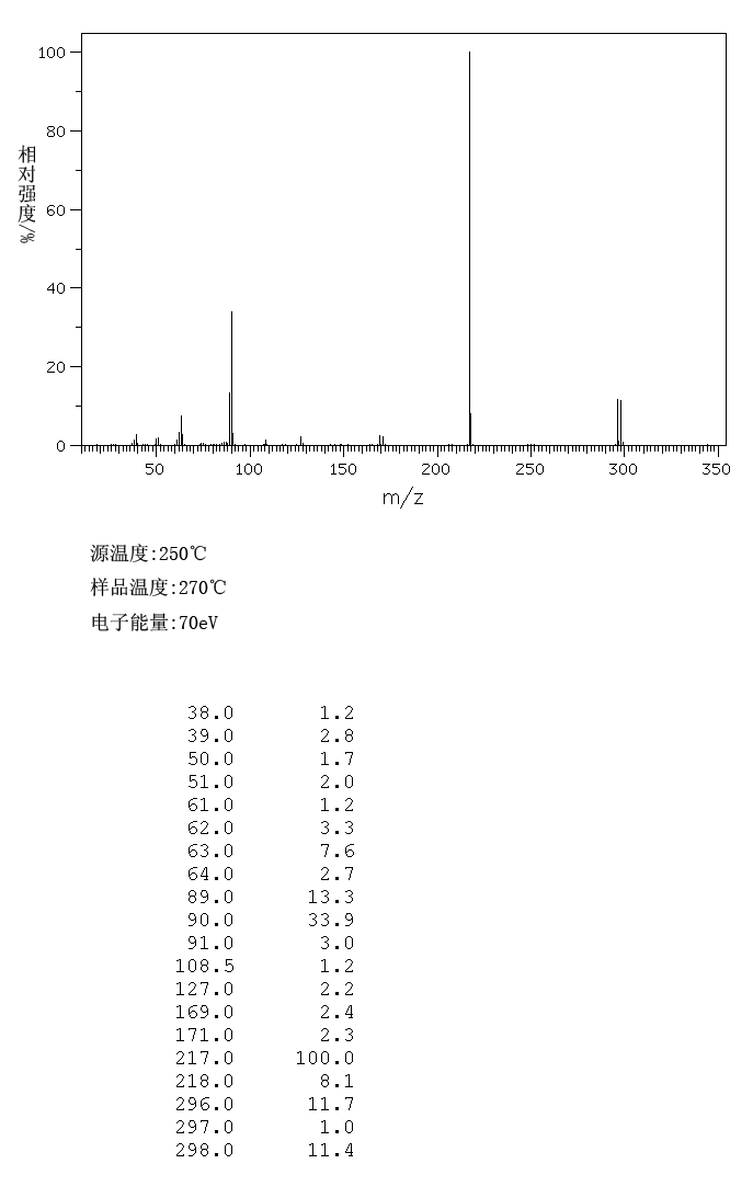 2-Iodobenzyl bromide(40400-13-3) IR1