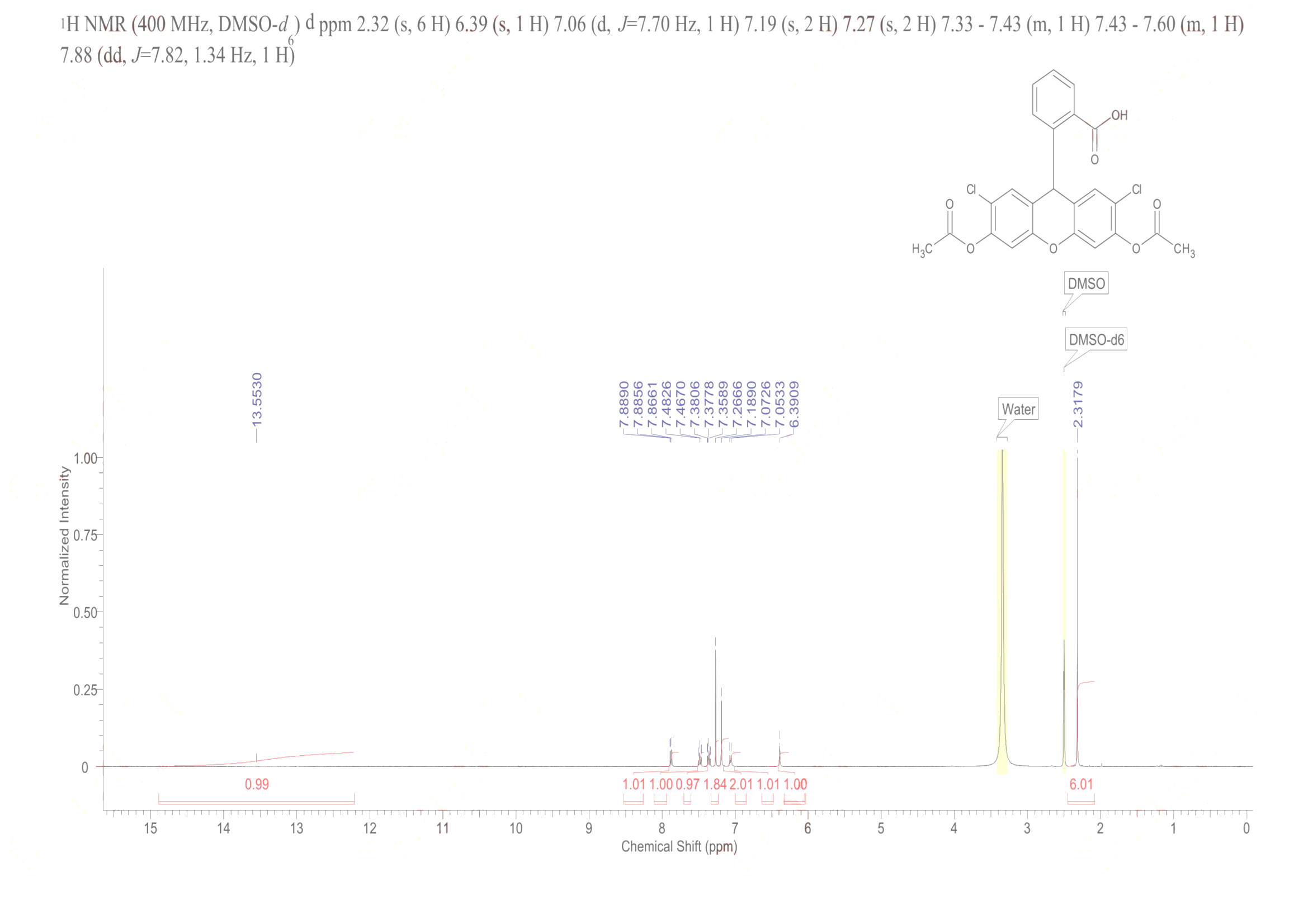 2′,7′-Dichlorodihydrofluorescein Diacetate(4091-99-0) <sup>1</sup>H NMR