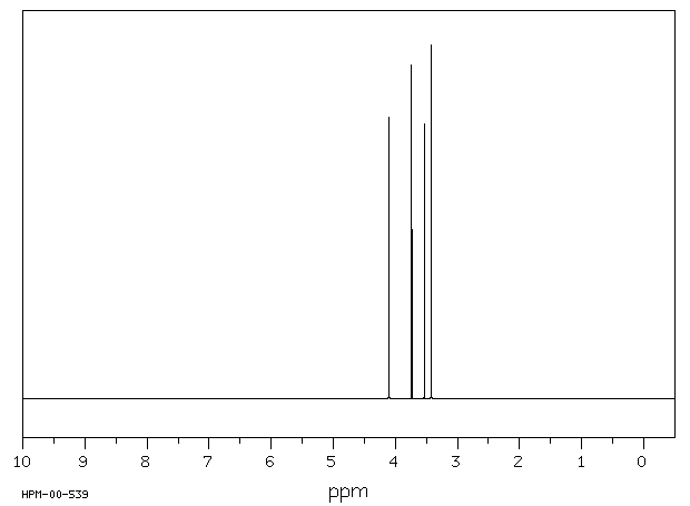 Methyl 4-methoxyacetoacetate(41051-15-4) Raman