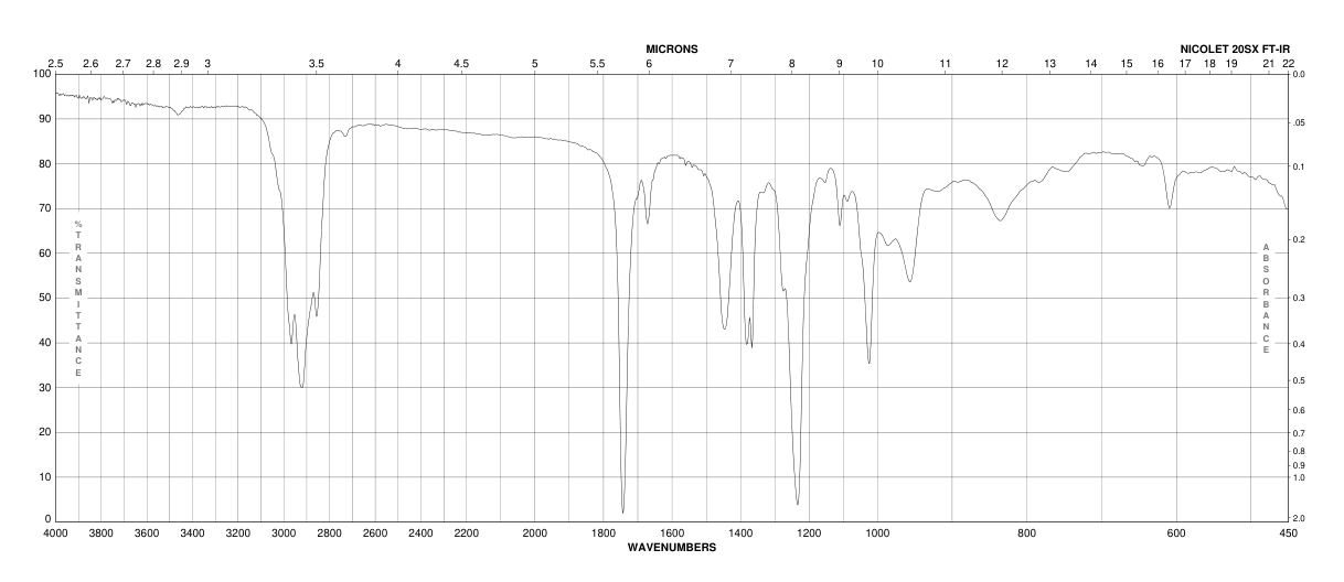 FARNESYL ACETATE(4128-17-0)IR