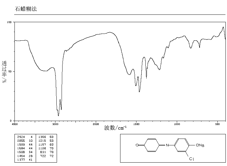 3'-CHLOROINDOPHENOL SODIUM SALT(41350-02-1) IR2