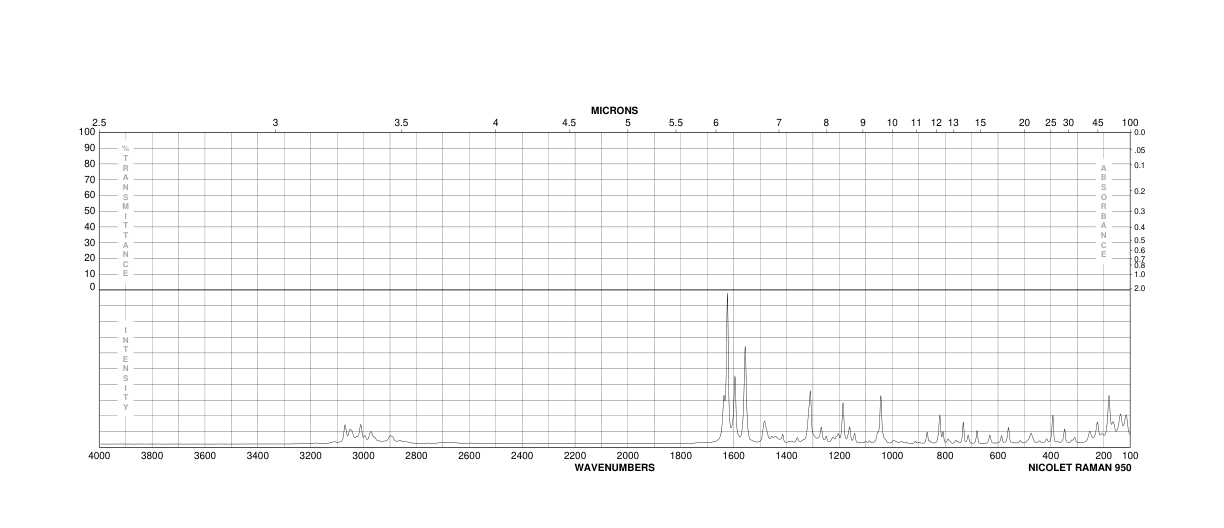 Cyproheptadine hydrochloride sesquihydrate(41354-29-4) <sup>1</sup>H NMR