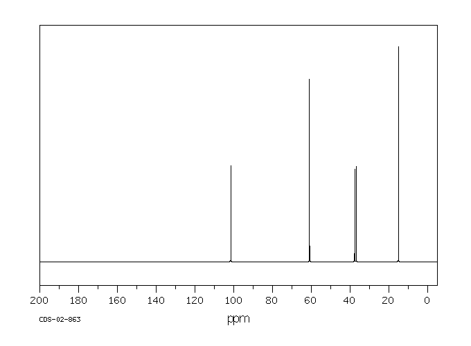 1-AMINO-3,3-DIETHOXYPROPANE(41365-75-7) <sup>1</sup>H NMR