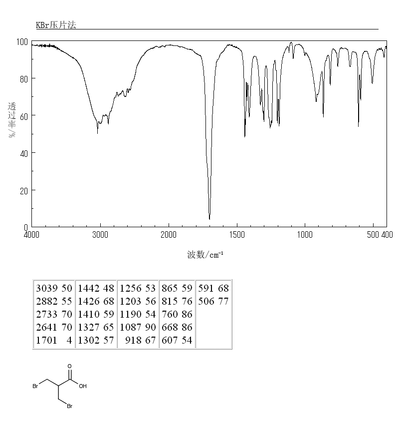 3-Bromo-2-(bromomethyl)propionic acid(41459-42-1) Raman