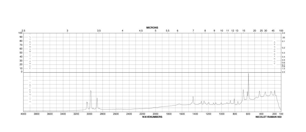 3-Bromo-2-(bromomethyl)propionic acid(41459-42-1) Raman