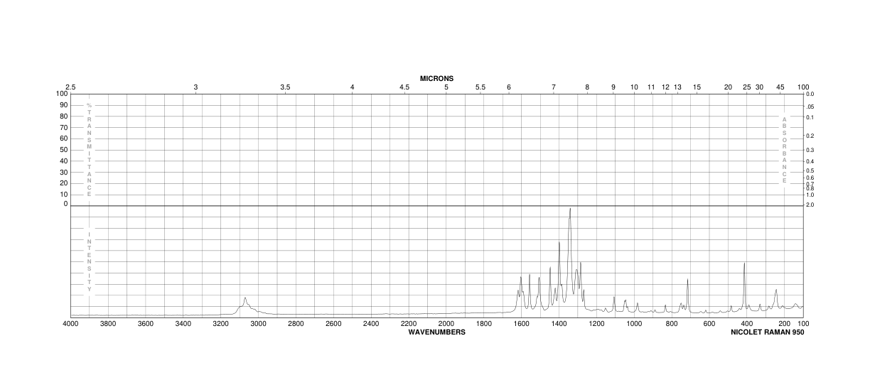 5-Nitro-1,10-phenanthroline(4199-88-6) <sup>1</sup>H NMR
