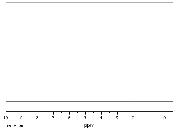 ETHYLENE SULFIDE(420-12-2) <sup>13</sup>C NMR
