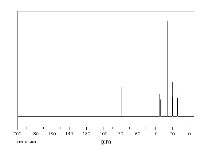 2,2-DIMETHYL-3-HEXANOL(4209-90-9) <sup>1</sup>H NMR