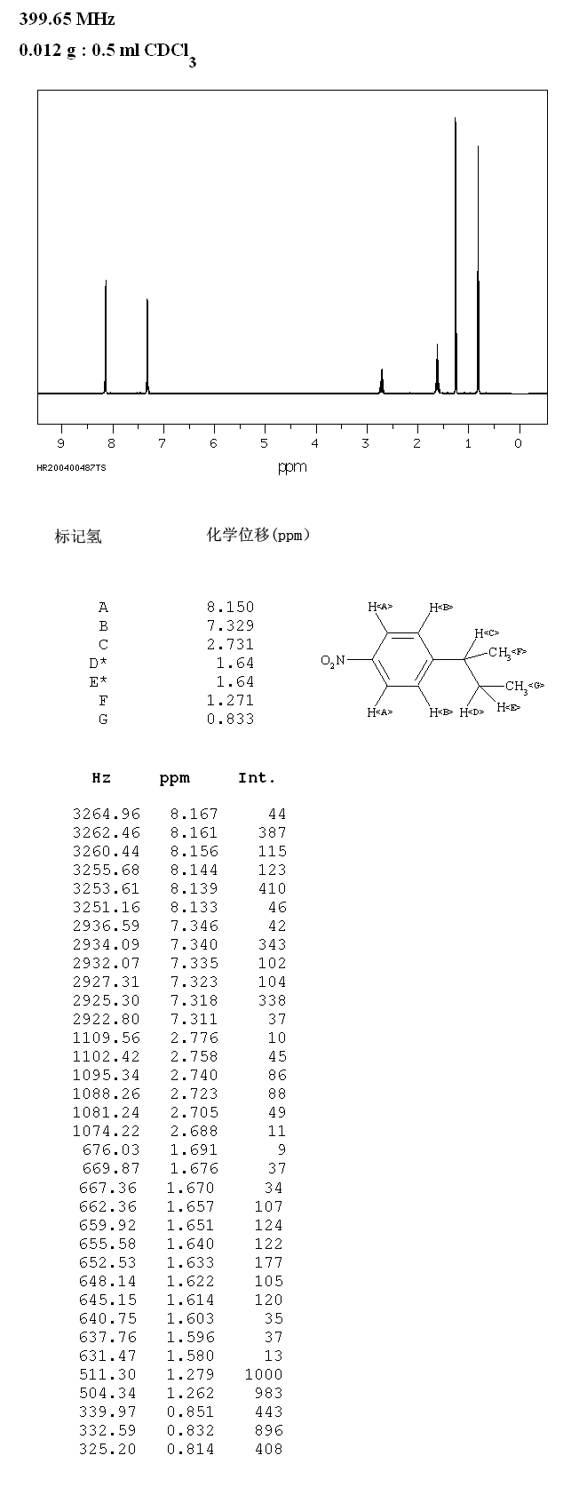 1-SEC-BUTYL-4-NITROBENZENE(4237-40-5) <sup>1</sup>H NMR
