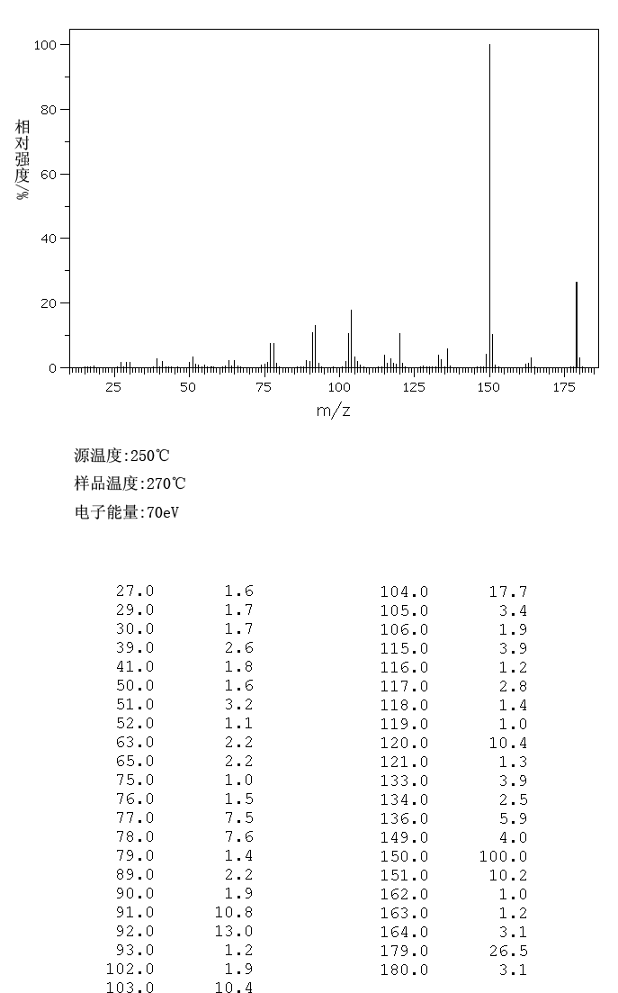 1-SEC-BUTYL-4-NITROBENZENE(4237-40-5) <sup>1</sup>H NMR
