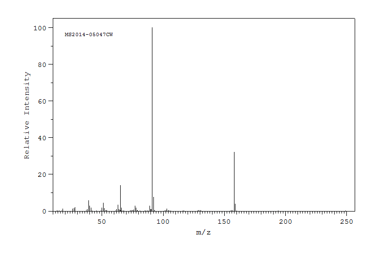 1-Benzylimidazole(4238-71-5) MS