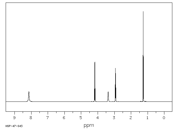 Ethyl 3-aminopropanoate hydrochloride(4244-84-2) MS