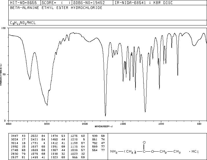 Ethyl 3-aminopropanoate hydrochloride(4244-84-2) MS