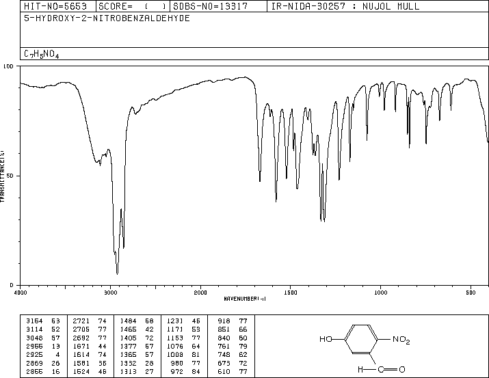 5-Hydroxy-2-nitrobenzaldehyde(42454-06-8) MS