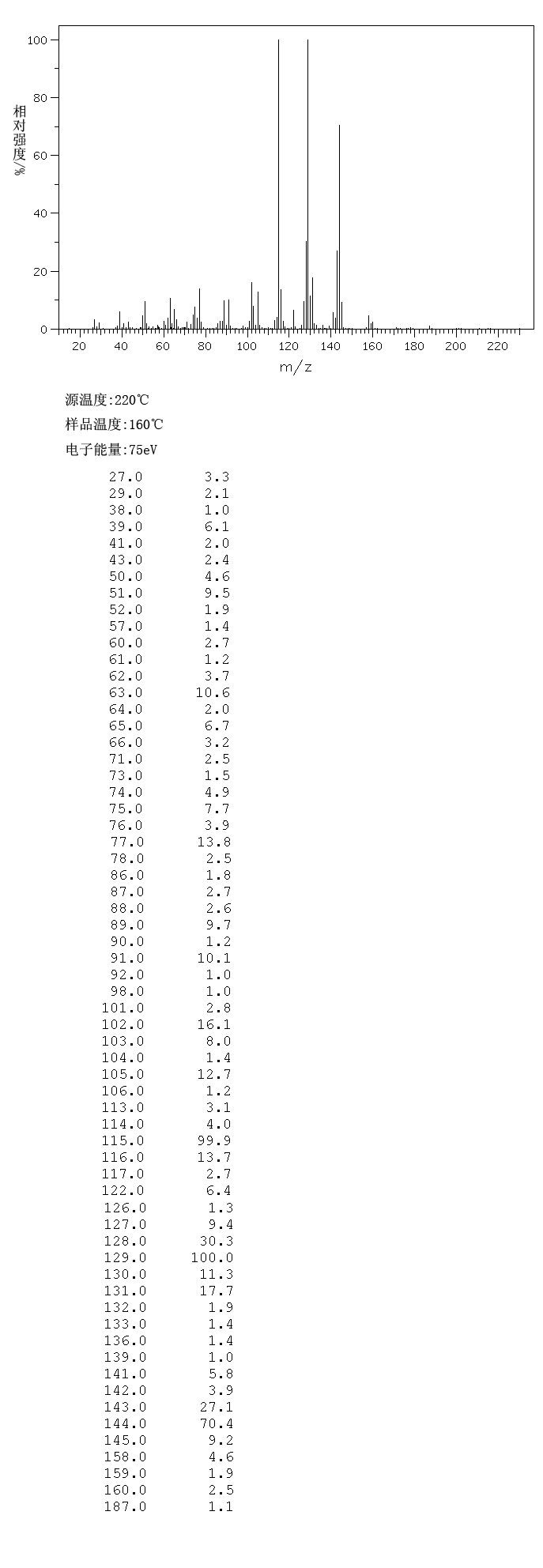 1-PHENYL-1-PENTYNE(4250-81-1) IR1
