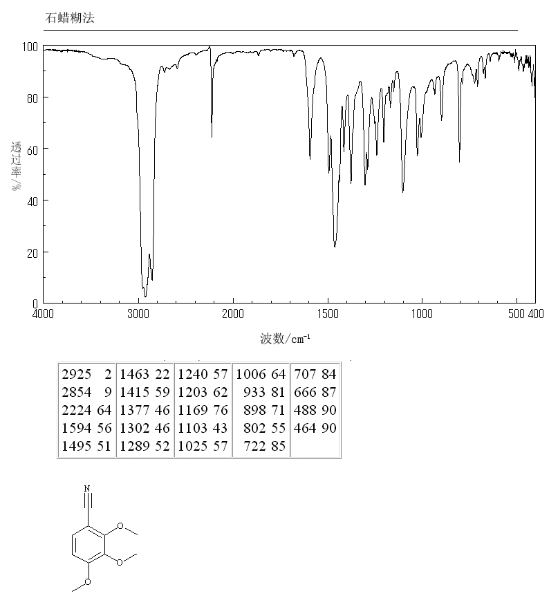 2,3,4-TRIMETHOXYBENZONITRILE(43020-38-8) MS