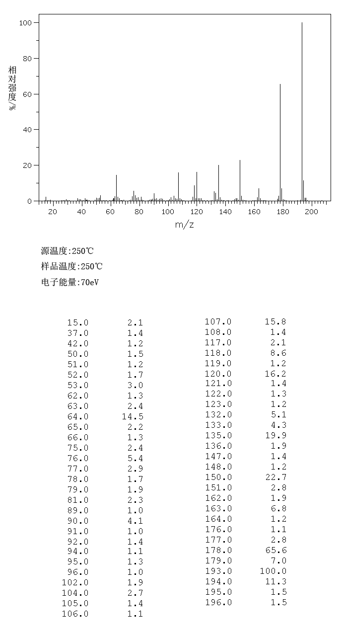 2,3,4-TRIMETHOXYBENZONITRILE(43020-38-8) MS