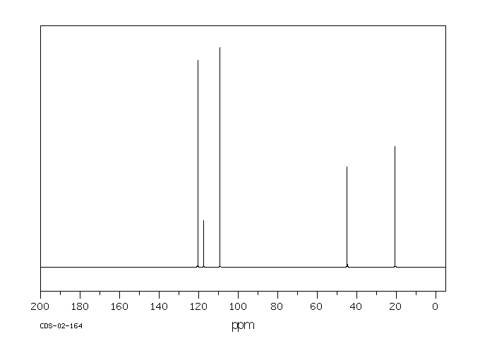 N-(2-CYANOETHYL)PYRROLE(43036-06-2) MS