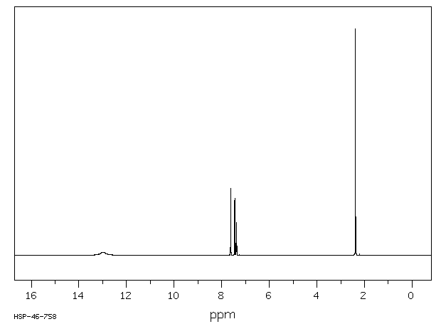 4-Methylphthalic acid(4316-23-8) IR2