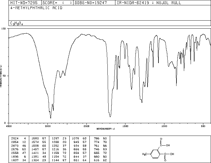 4-Methylphthalic acid(4316-23-8) IR2