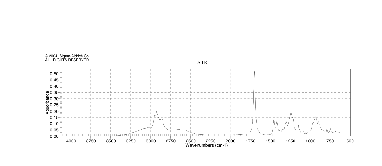 4-Methylcyclohexanecarboxylic acid(4331-54-8) <sup>1</sup>H NMR