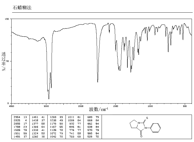 PTH-L-PROLINE(4333-21-5) IR1