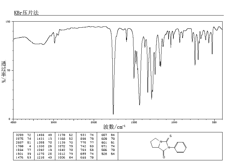 PTH-L-PROLINE(4333-21-5) IR1