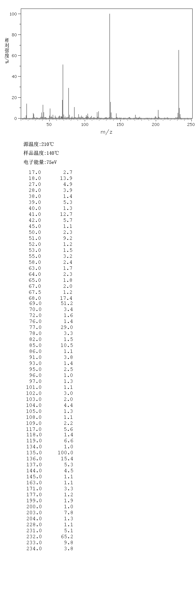PTH-L-PROLINE(4333-21-5) IR1