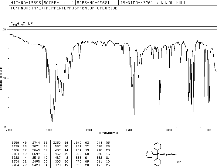 (CYANOMETHYL)TRIPHENYLPHOSPHONIUM CHLORIDE(4336-70-3) IR2