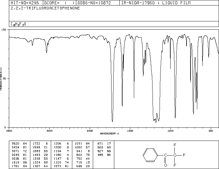 Trifluoroacetophenone(434-45-7) IR2