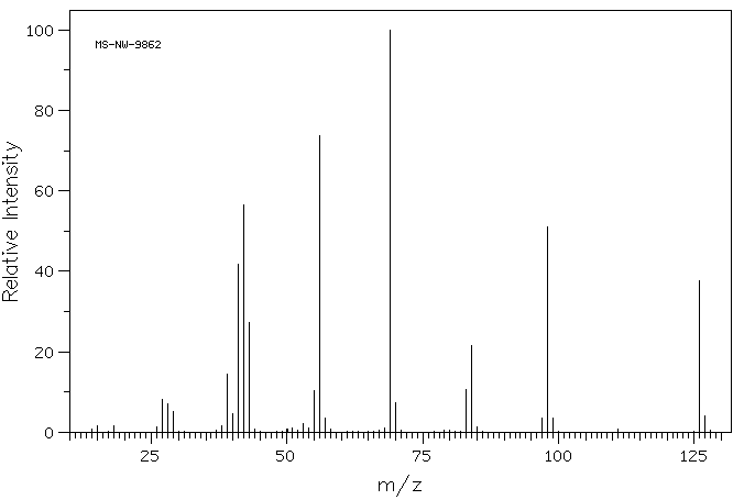 5-METHYLCYCLOHEXANE-1,3-DIONE(4341-24-6) MS