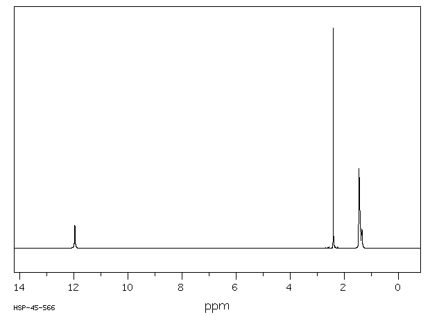 1,1-Cyclohexanediacetic acid(4355-11-7) <sup>1</sup>H NMR