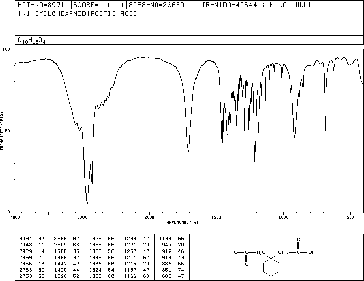 1,1-Cyclohexanediacetic acid(4355-11-7) <sup>1</sup>H NMR