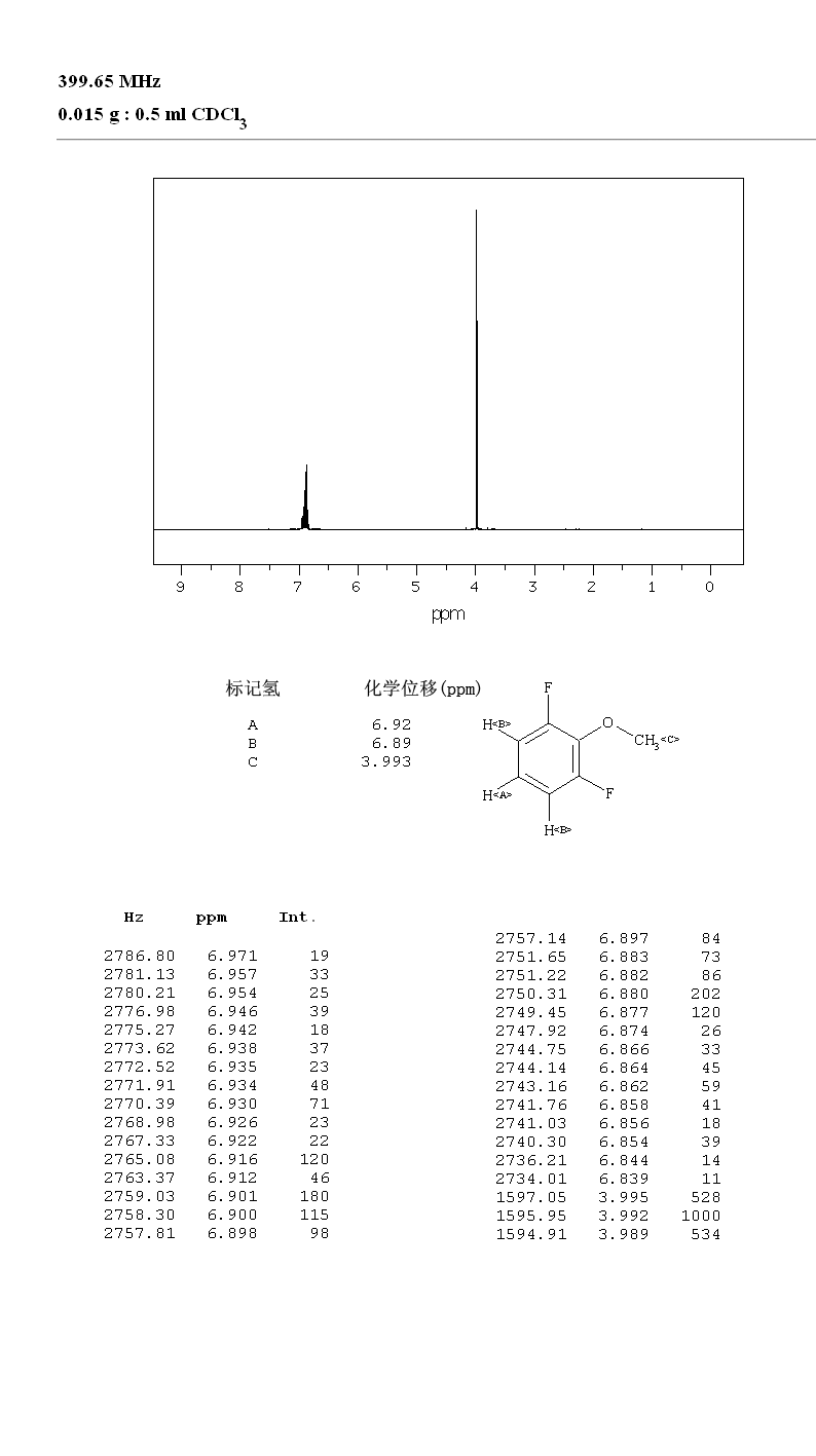 4',5-DIHYDROXY-7-METHOXYFLAVONE(437-64-9) IR2