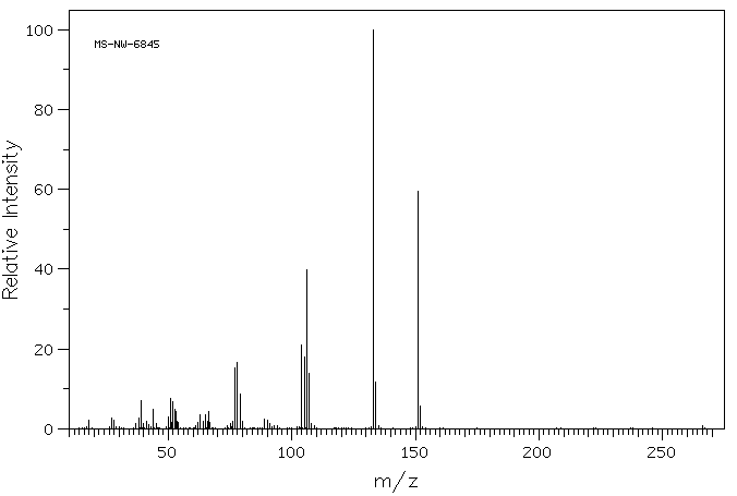 2-Amino-6-methylbenzoic acid(4389-50-8) MS