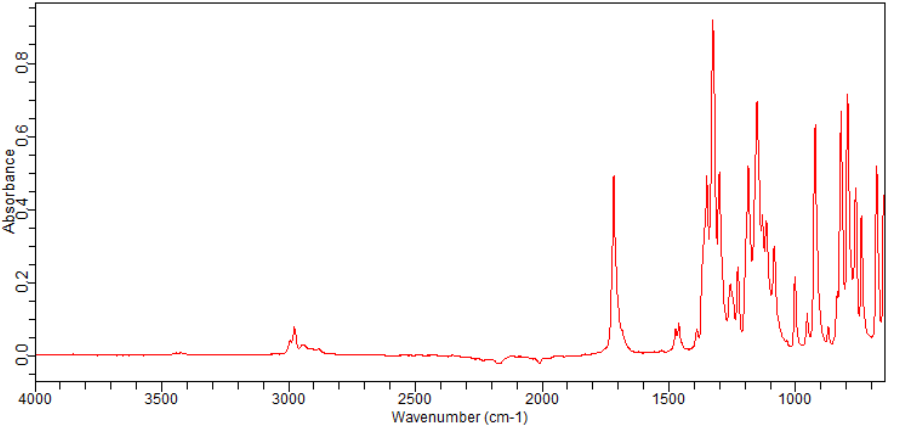 tert-butyl(4S)-4-methyl-2,2-dioxo-1,2λ,3-oxathiazolidine-3-carboxylate(439948-91-1)FT-IR