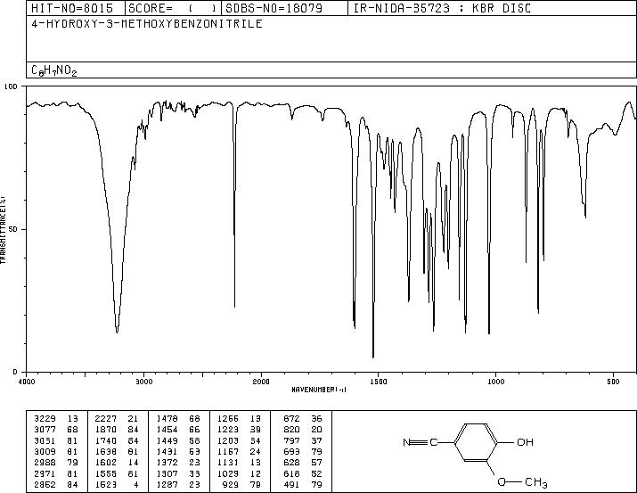 4-Hydroxy-3-methoxybenzonitrile(4421-08-3) MS