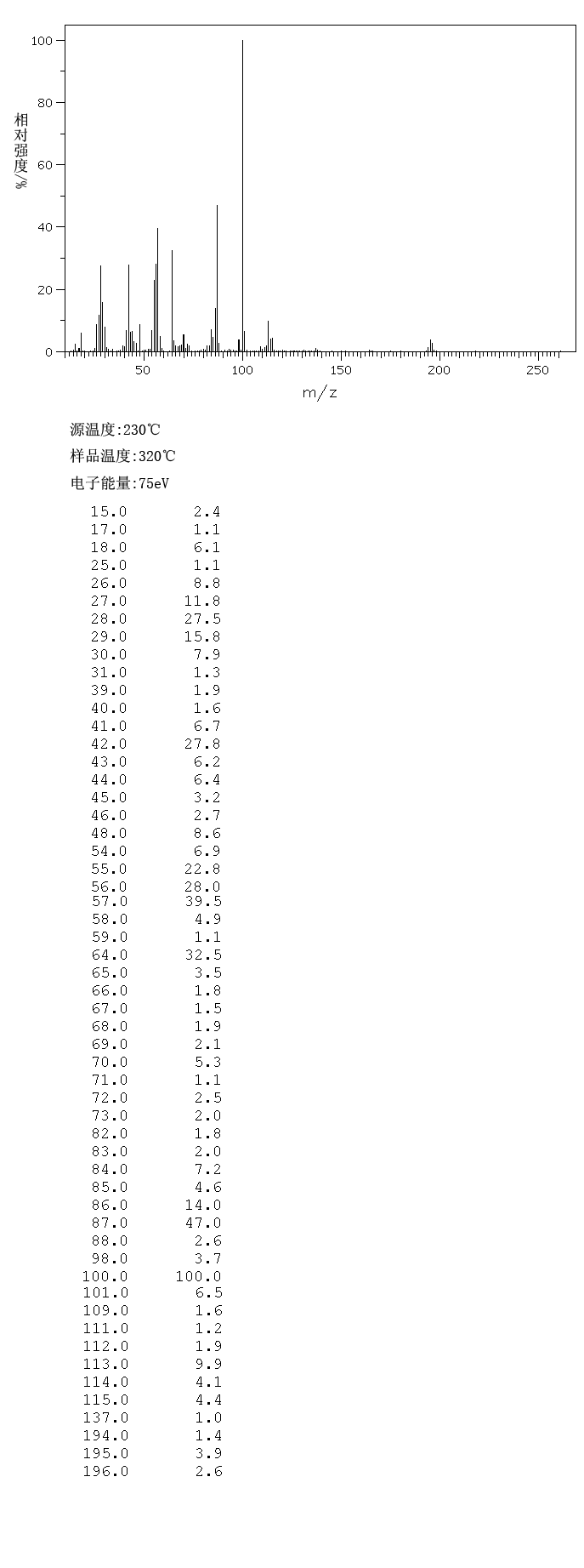 4-Morpholineethanesulfonic acid(4432-31-9) MS