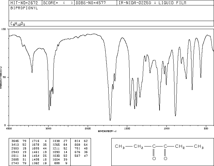 3,4-Hexanedione(4437-51-8) MS