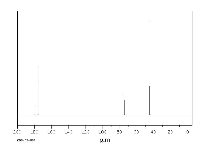 AMMONIUM DIHYDROGENCITRATE(4450-94-6) IR2