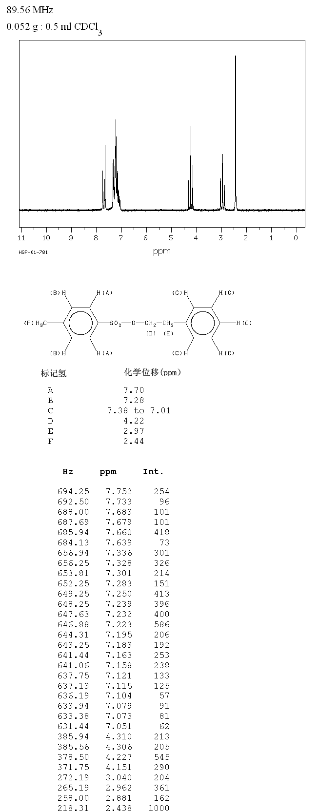 PENTAFLUOROBENZYL P-TOLUENESULFONATE(4455-09-8) IR1
