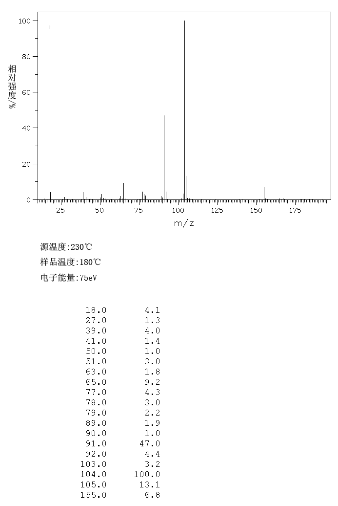PENTAFLUOROBENZYL P-TOLUENESULFONATE(4455-09-8) IR1