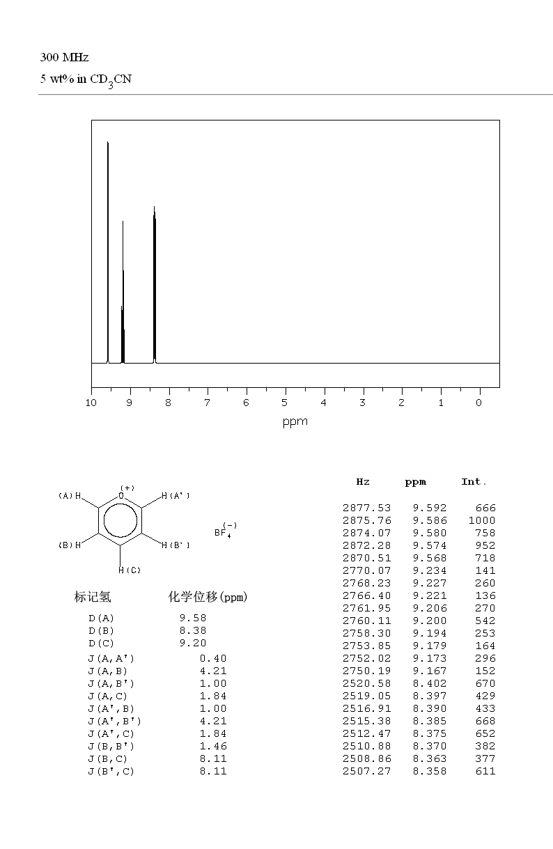 2,4,6-TRIPHENYLPYRYLIUM TETRAFLUOROBORATE(448-61-3) <sup>1</sup>H NMR