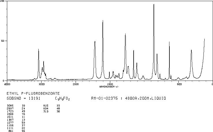 Ethyl 4-fluorobenzoate(451-46-7) MS