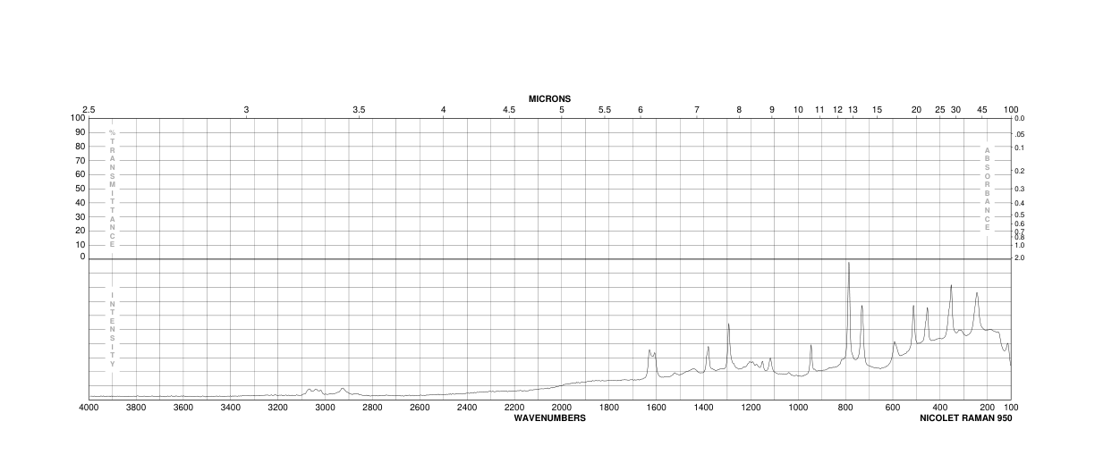 4-Methylcatechol(452-86-8) <sup>1</sup>H NMR