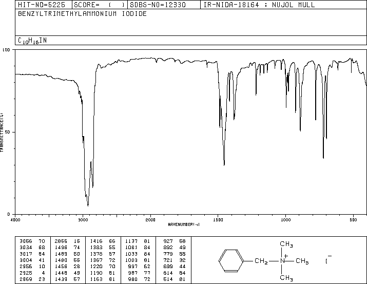 Benzyltrimethylammonium iodide(4525-46-6) IR2