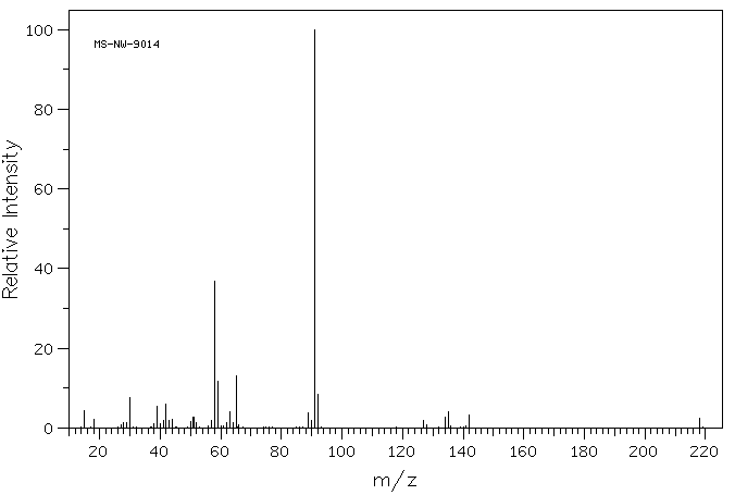 Benzyltrimethylammonium iodide(4525-46-6) IR2