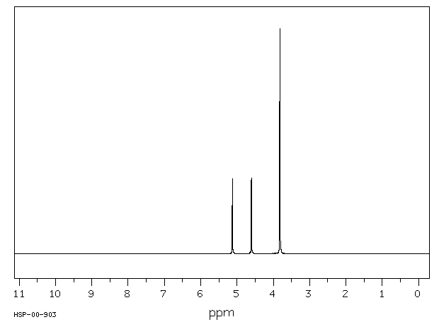 Methyl fluoroacetate(453-18-9) IR1