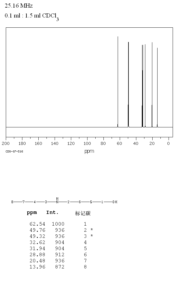 4-(N-BUTYLAMINO)-1-BUTANOL(4543-95-7) MS