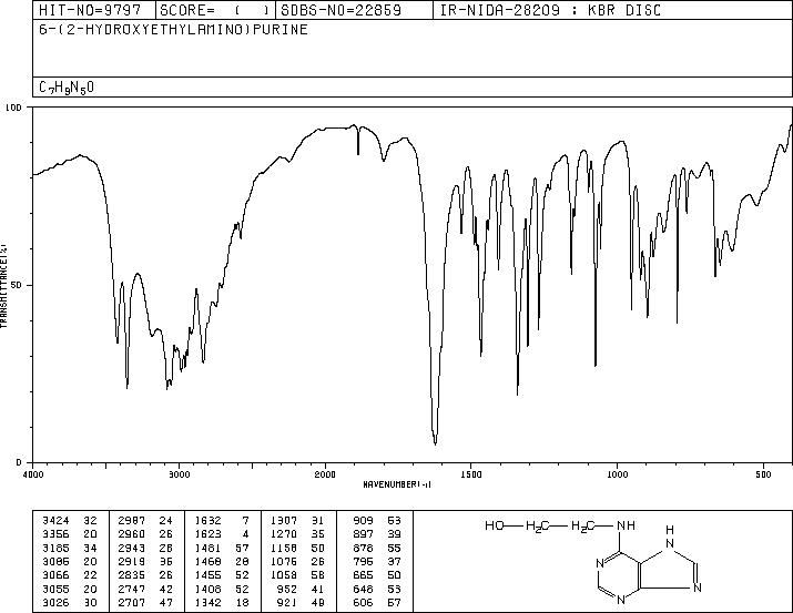 6-(BETA-HYDROXYETHYLAMINO)-PURINE(4551-95-5) MS